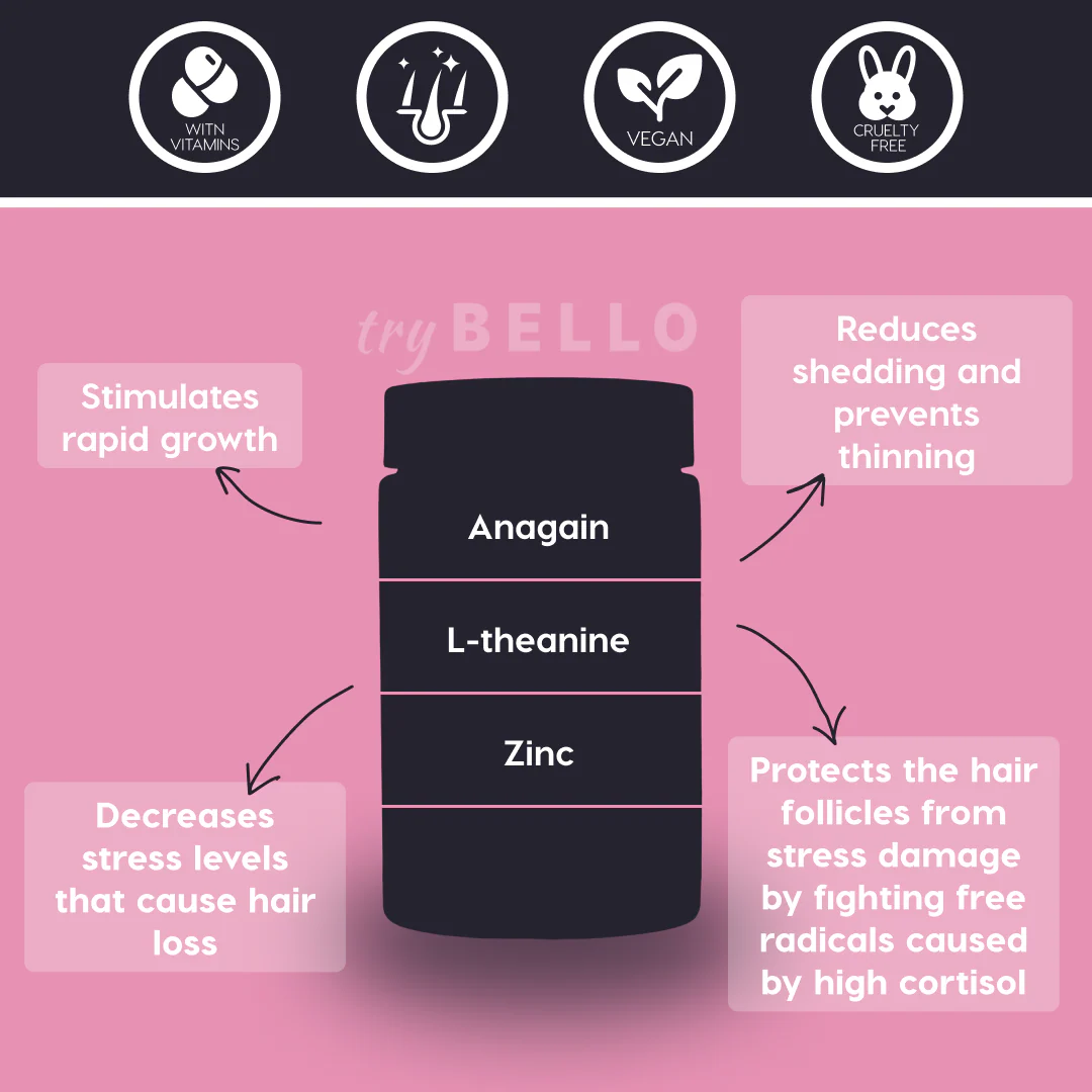 Hair Repair & Anti-Stress Gummies